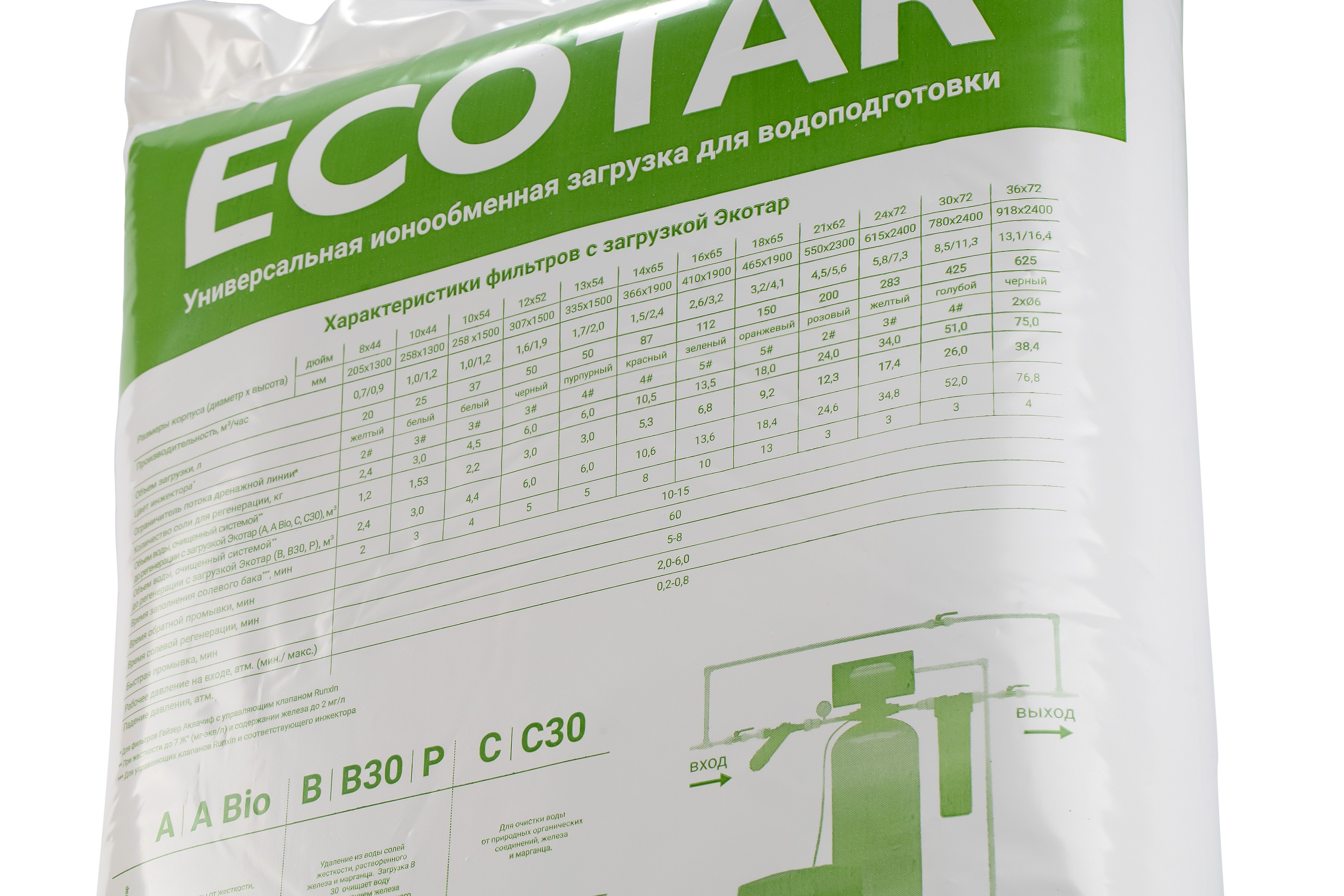 Загрузка Гейзер ЭКОТАР В 25л