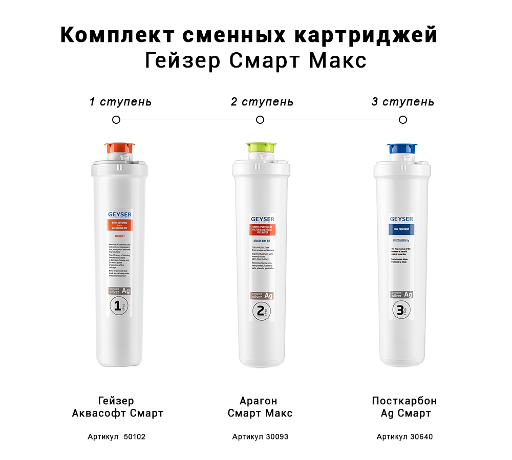 Комплект сменных картриджей Гейзер Смарт Макс