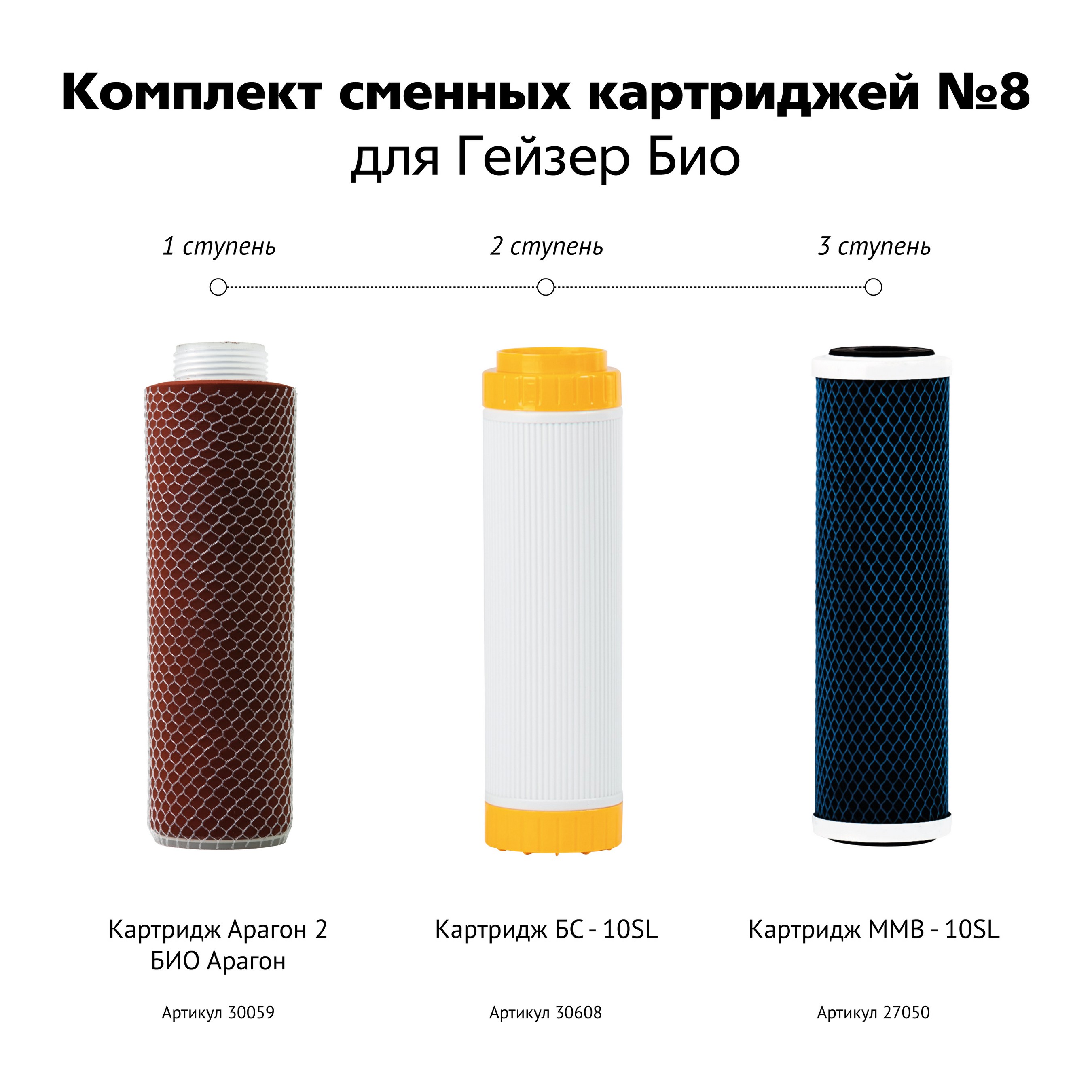 Комплект сменных картриджей Гейзер №8 