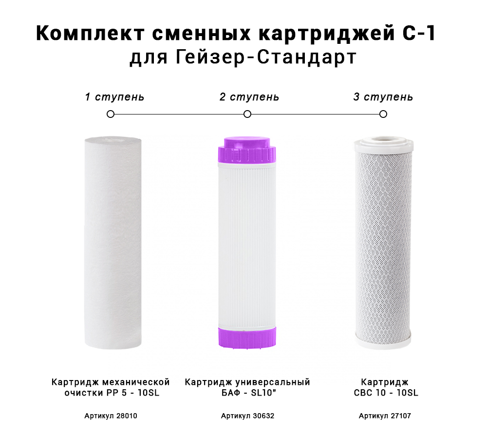 Комплект картриджей Гейзер С-1