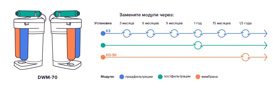 Автомат питьевой воды Аквафор DWM-70